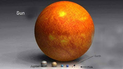 As verdadeiras proporções entre os planetas do sistema solar