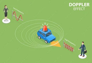 Doppler Effect