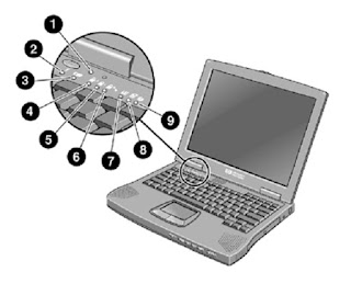 Identifying the Parts of the Pavilion Notebook