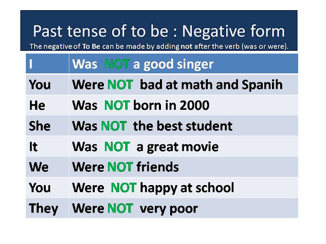 Resultado de imagem para to be in the past tense NEGATIVE