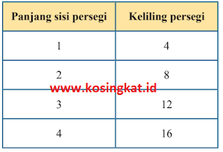 kunci jawaban matematika kelas 8 halaman 193, 194 www.kosingkat.id