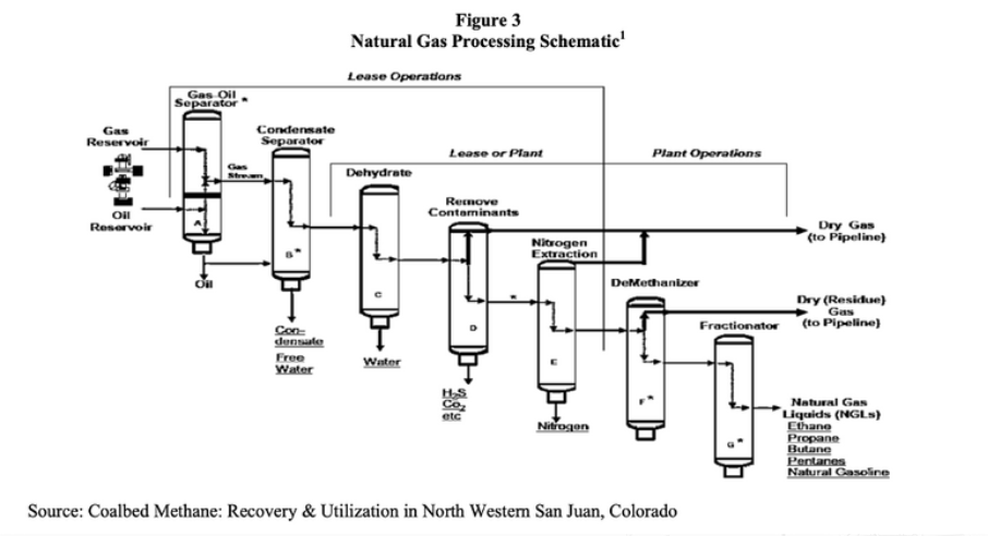 Natural Gas : Gathering & Processing | Midstream | Knowledge today