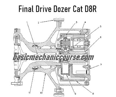 Cara-Kerja-Final-Drive-Dozer-Cat-D8R