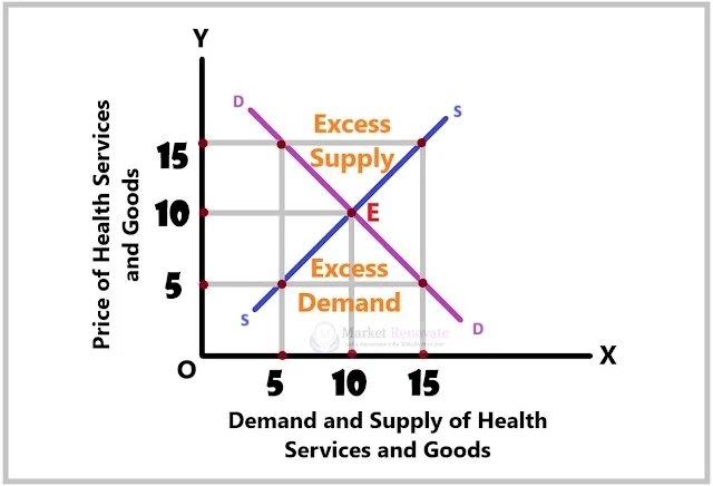 equilibrium-in-public-health-demand-and-supply-market