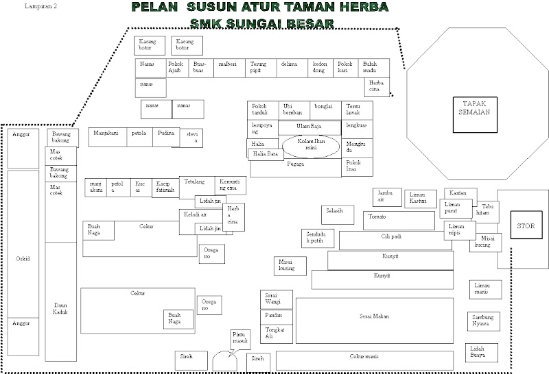 18+ Contoh Ruang Operasi Kedai Pastri, Info Spesial!