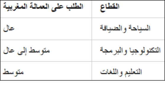 تركيا