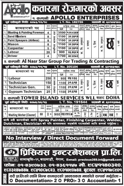 Jobs in Qatar for Nepali, Salary Rs 1,02,935