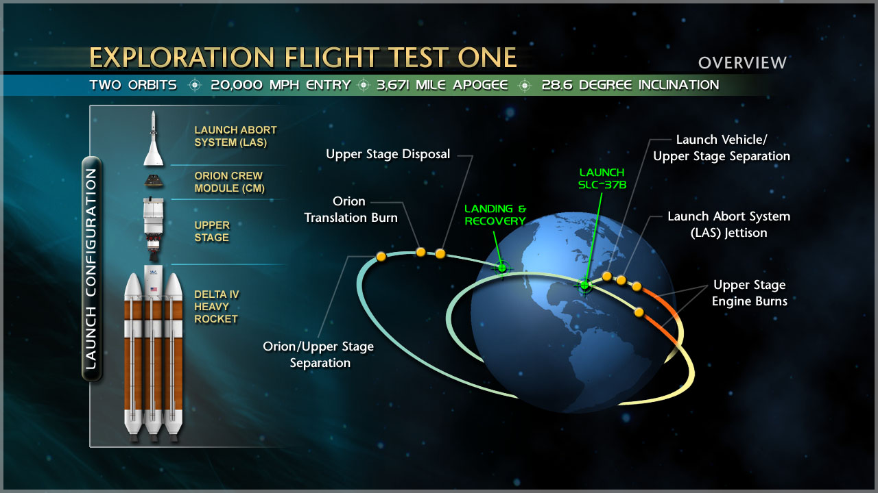 http://www.nasa.gov/orion/