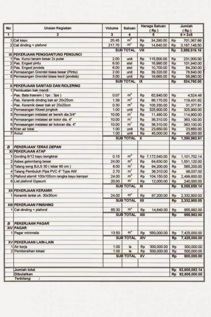 Biaya Renovasi Rumah: Cara Menghitung Kebutuhan Dana