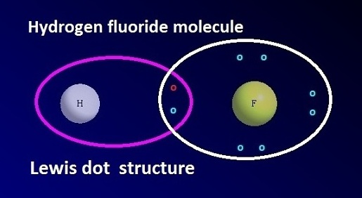 Hydrogen fluoride formula and Lewis dot structure