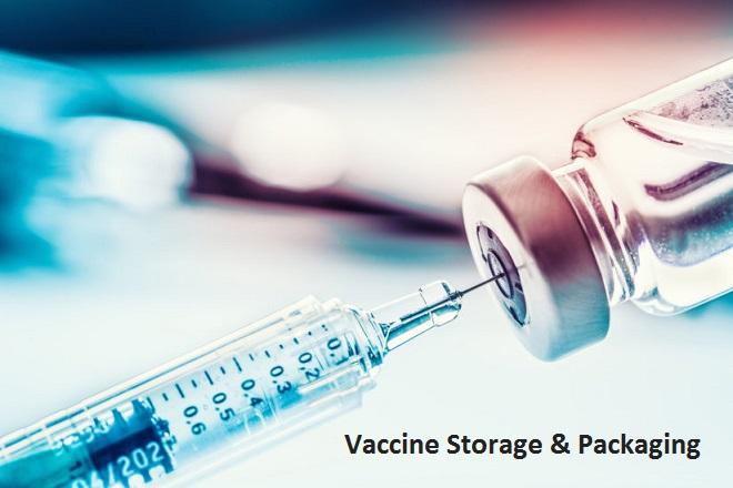 Vaccine Storage & Packaging Market