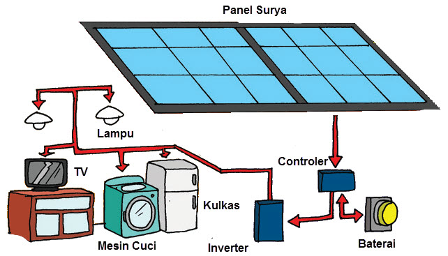 Panel Surya