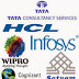 TOP MNC Companies OFF CAMPUS for Freshers on November 2013
