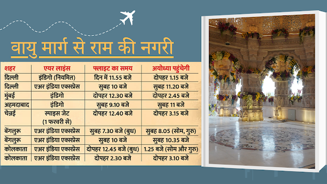 How To Reach Ayodhya By Road Train And Plane, Ram Mandir