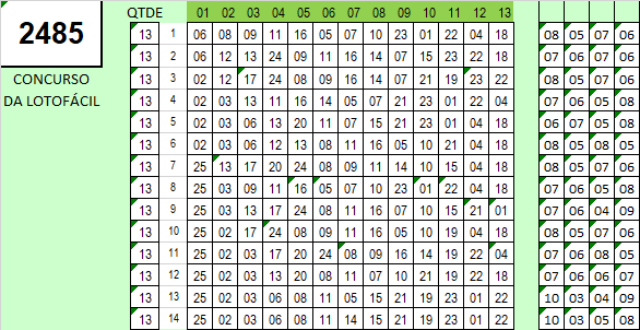 palpites-lotofacil-13-fixos-concurso-248