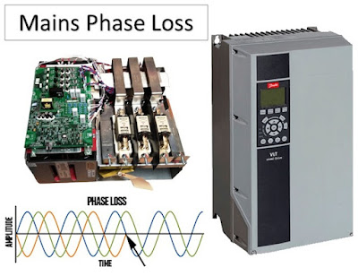 Danfoss VLT VFD Drive FC 301/302