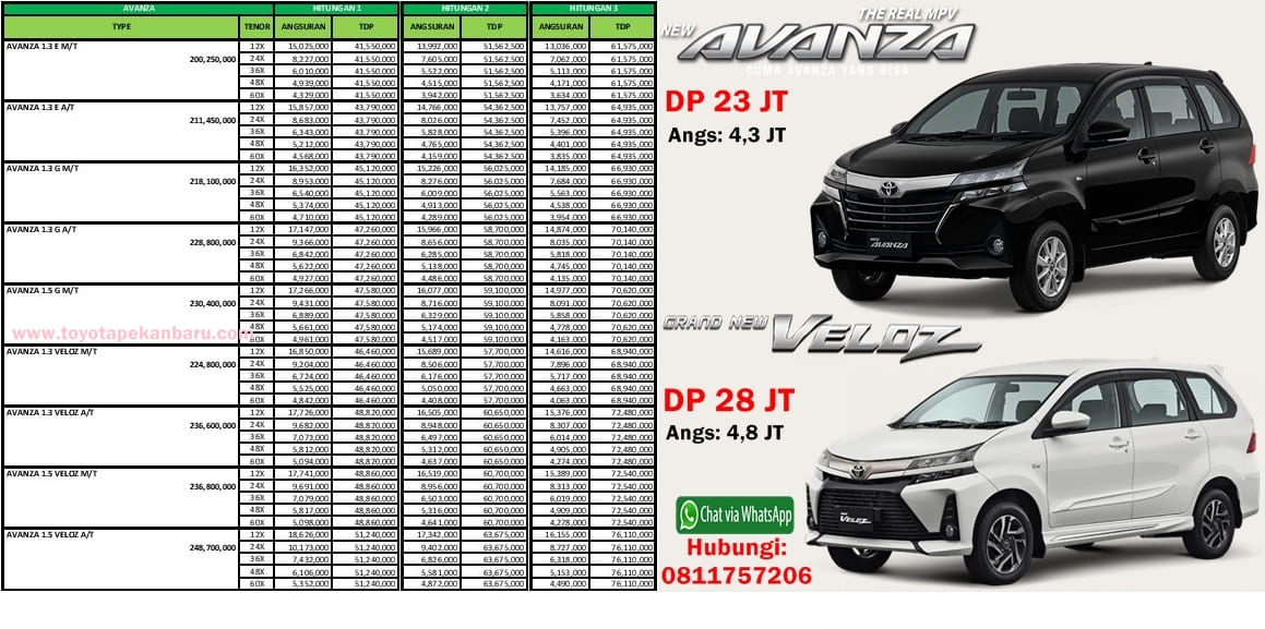 Promo Terbaik Toyota Avanza April 2021 Pekanbaru Riau Salestoyotariau