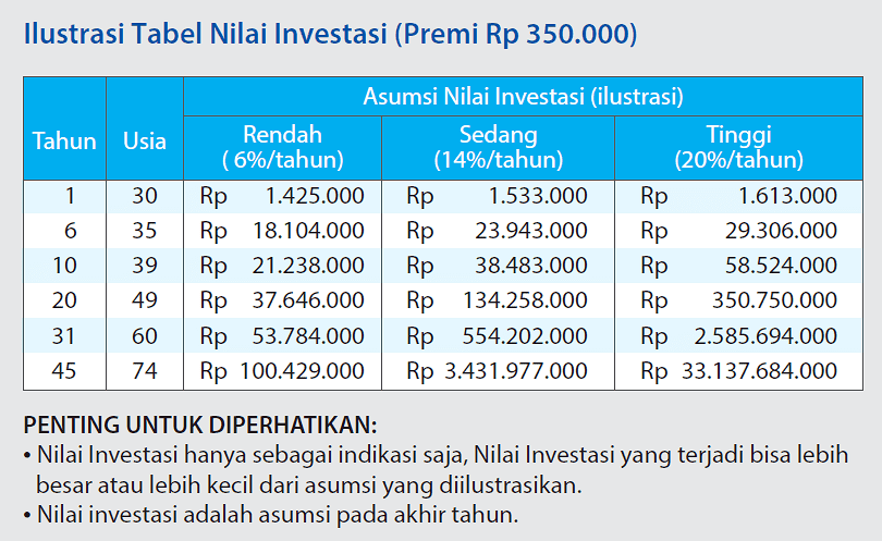 Manfaat Asuransi yang dapat diperoleh, salah satunya di antaranya 