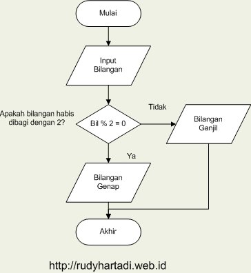 Ilmu informatika: Januari 2012