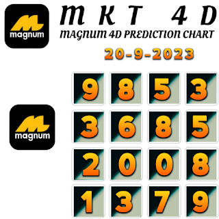 Today Wednesday September 20, 2023 MKT 4D Magnum 4D prediction chart