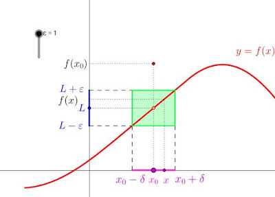 http://calvino.polito.it/~lancelotti/didattica/analisi1_new/approfondimenti/definizione_limite.html