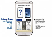 Samsung Galaxy Grand Baffin 5 Some Specifications: (samsung galaxy grand baffin price and specs)