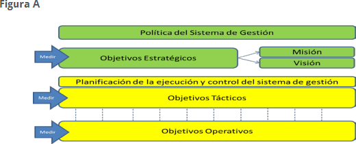 Política de sistema de gestión