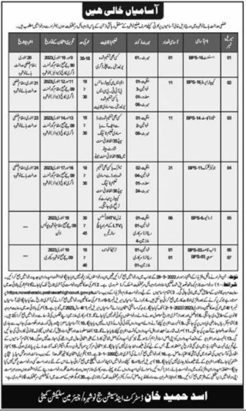 Latest District & Session Court Management Posts Nowshera 2022