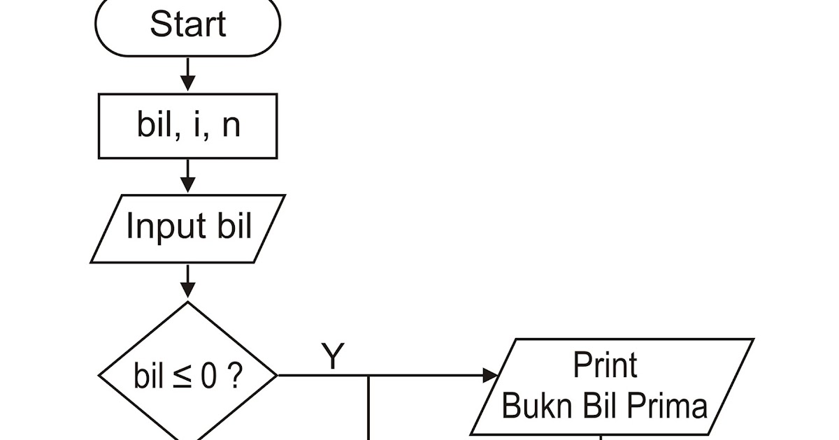 Ngokk_Blog : Penentukan Bilangan Prima