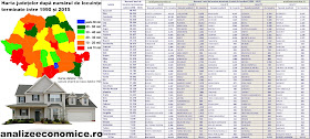 Care sunt primele cinci localități din județul tau după numărul de locuințe terminate din 1990 încoace