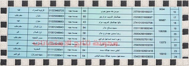 ننشر أسماء الفائزين بقرعة الحج في القاهرة للعام 2018 قرعة حج وزارة الداخلية