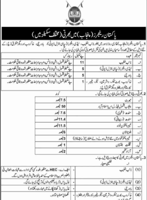 Punjab Rangers Latest Jobs 2024 - Pakistan Rangers New Jobs 2024 Techyurdu