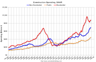 Construction Spending