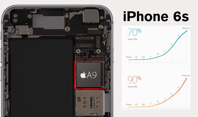 iPhone 6s Ram and Processor