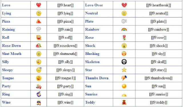 Awesome New Smiley Codes List for Facebook 2012