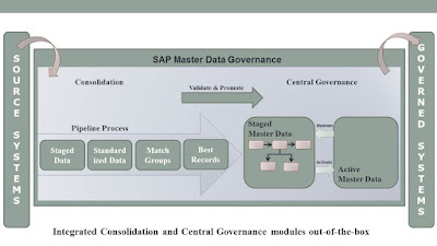 http://www.sapvits.com/project/sap-mdg-online-training/