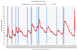 unemployment rate