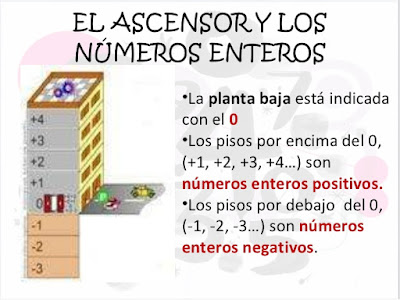 http://www.eltanquematematico.es/todo_mate/numenteros/ascensor/ascensor_p.html