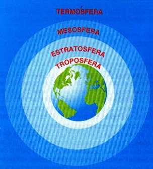 Resultado de imagen de CAPAS DE LA ATMOSFERA 4º PRIMARIA