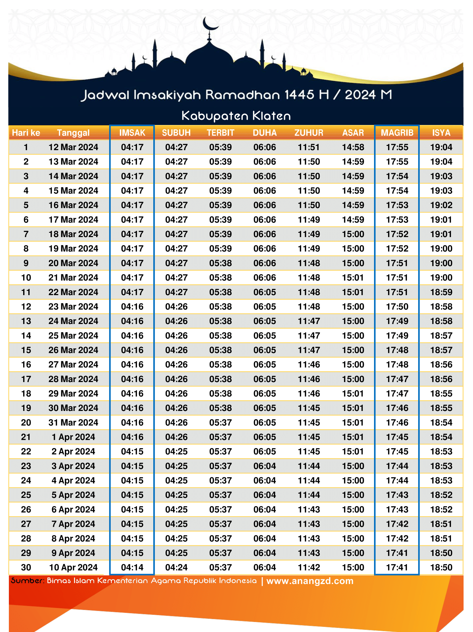 Jadwal Puasa Kab. Klaten