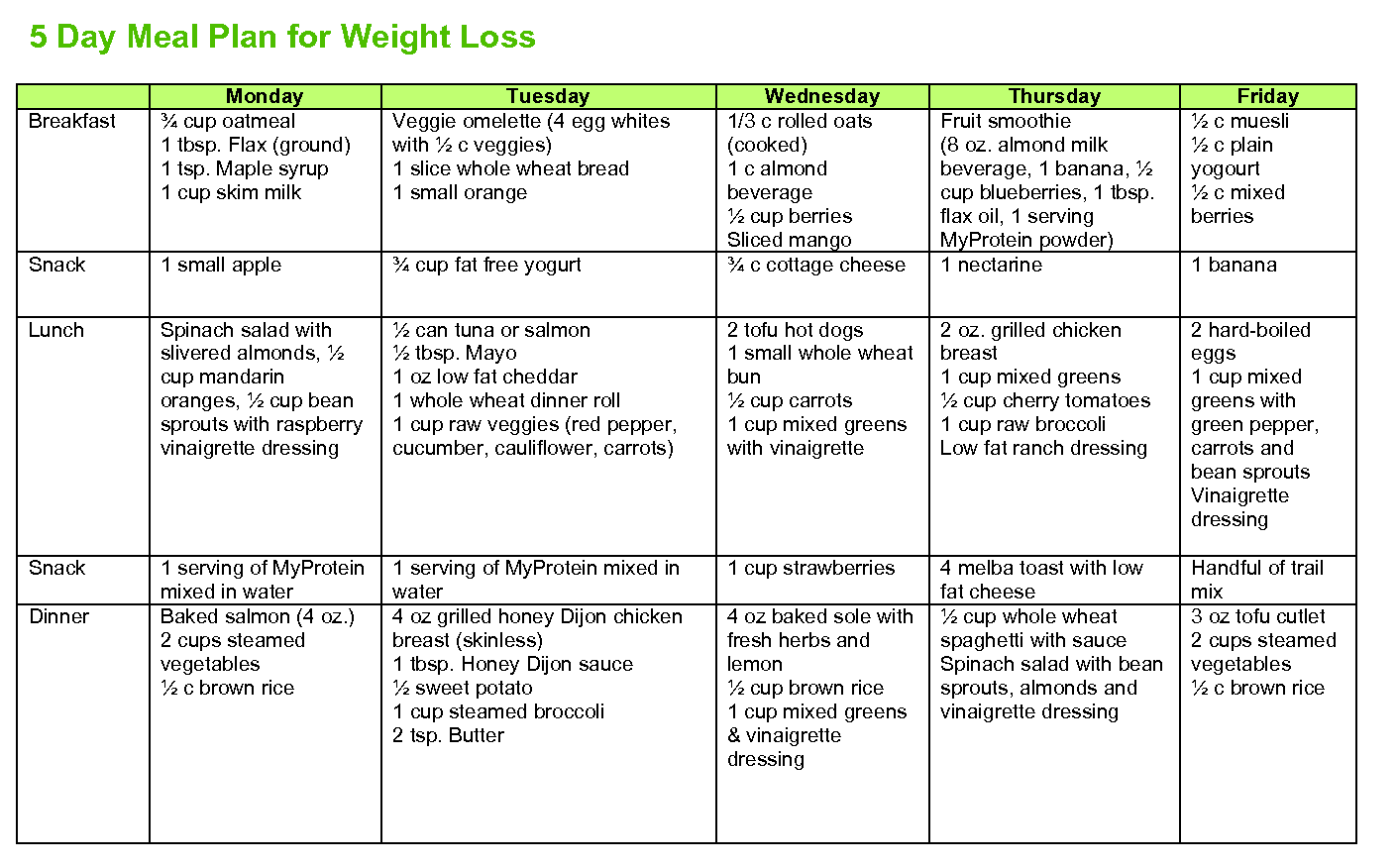 Diet Charts and Diet Plans for weight loss