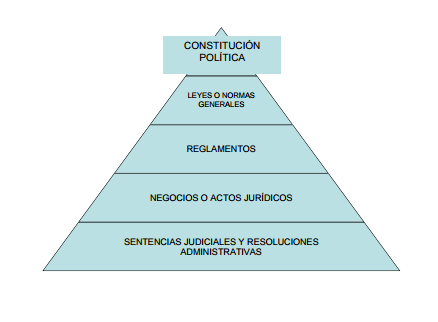 El Derecho Y La Norma Juridica