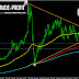 platinum price struggling near the support trend levels