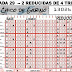 J29 Reducida de la Quiniela