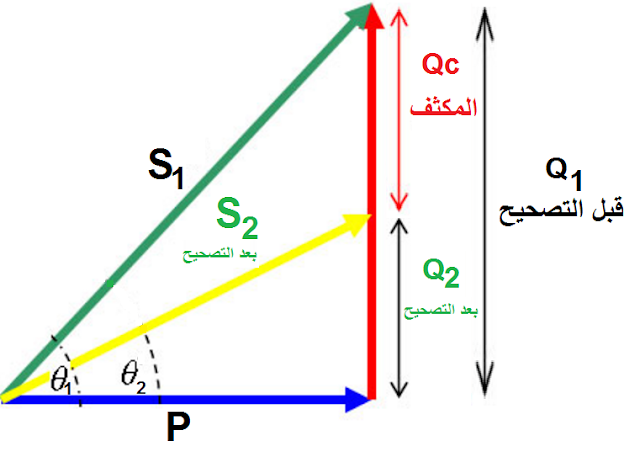 مثال عملي على تصحيح معامل القدرة