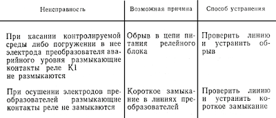 Характерные неисправности регулятора-сигнализатора уровня ЭРСУ-3 и способы их устранения