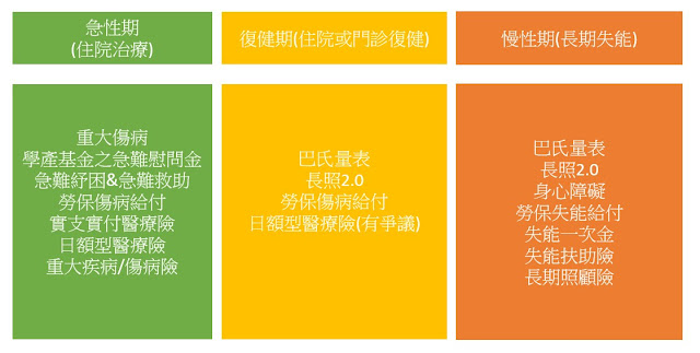 腦中風之社會福利及保險