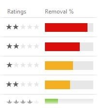 eliminarsoftware