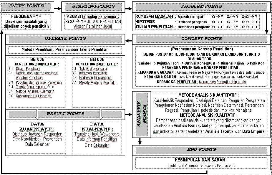 Key Poins of Hypothesis - Tesis Disertasi Com  Jasa 