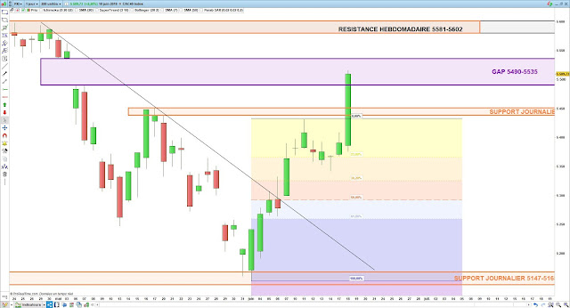 Fibonacci cac40 19/069/19